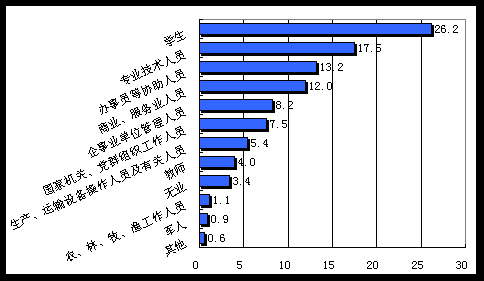 中国人口数量变化图_美国军人人口数量2018