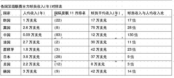 收入证明_日本中国人 收入(3)