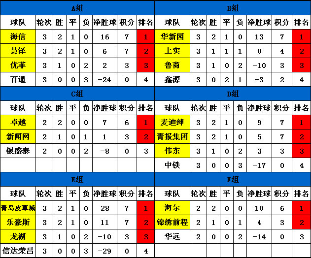 优菲家居杯2010青岛房地产 MINI世界杯足球赛