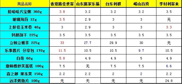 零食批发价与零售价比例