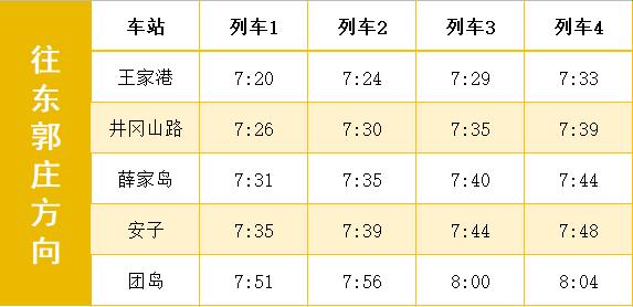 青岛地铁1号线时间表图片