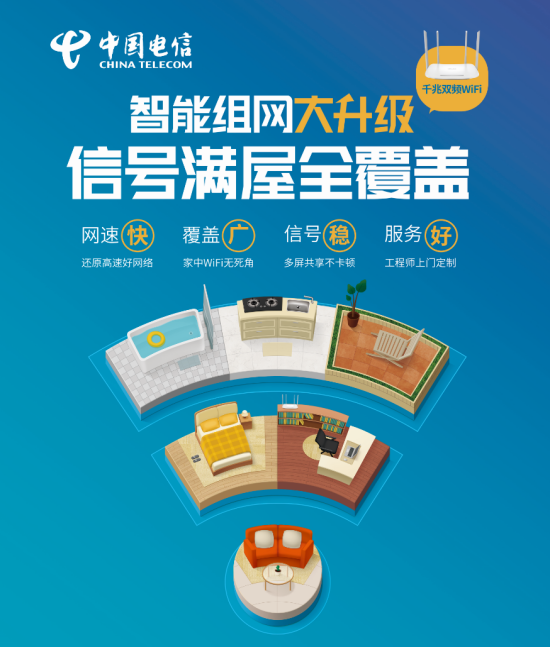 8秒下载1g电影 这样的网速你家也能有了