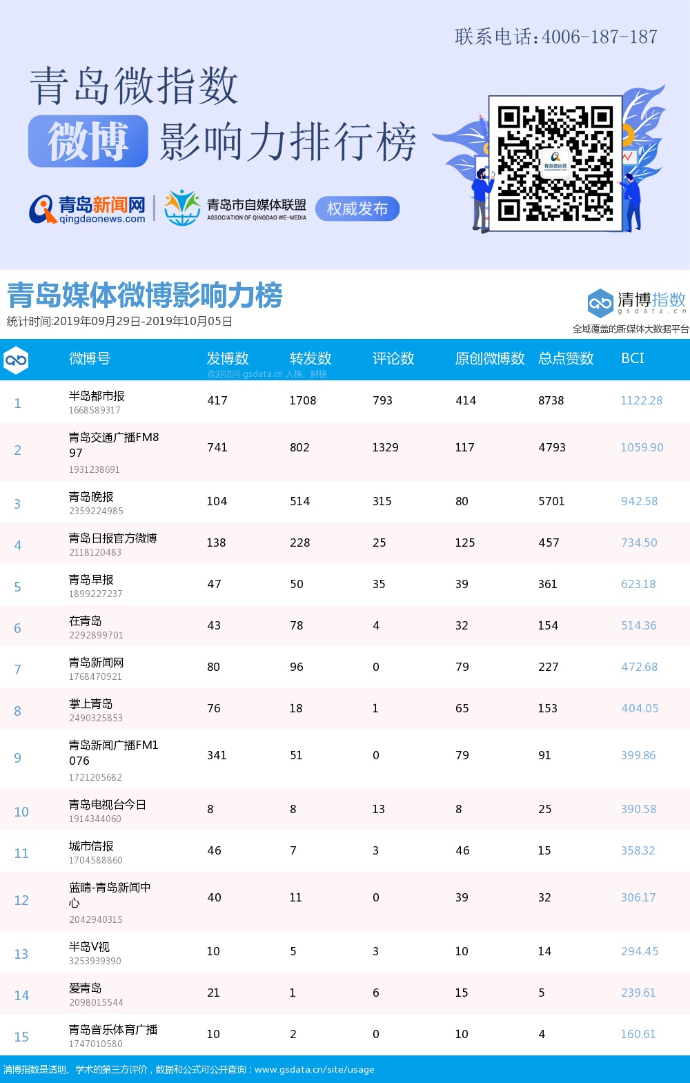 娱乐排名官网_娱乐榜单_娱乐排行：