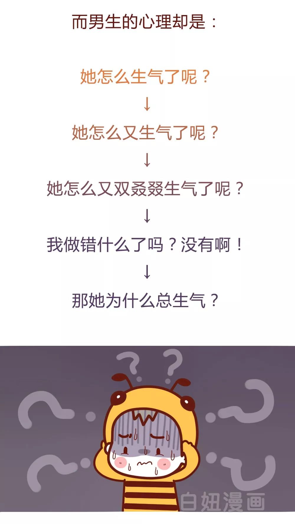 夫妻吵架后的心理变化过于真实笑到大姨妈血崩