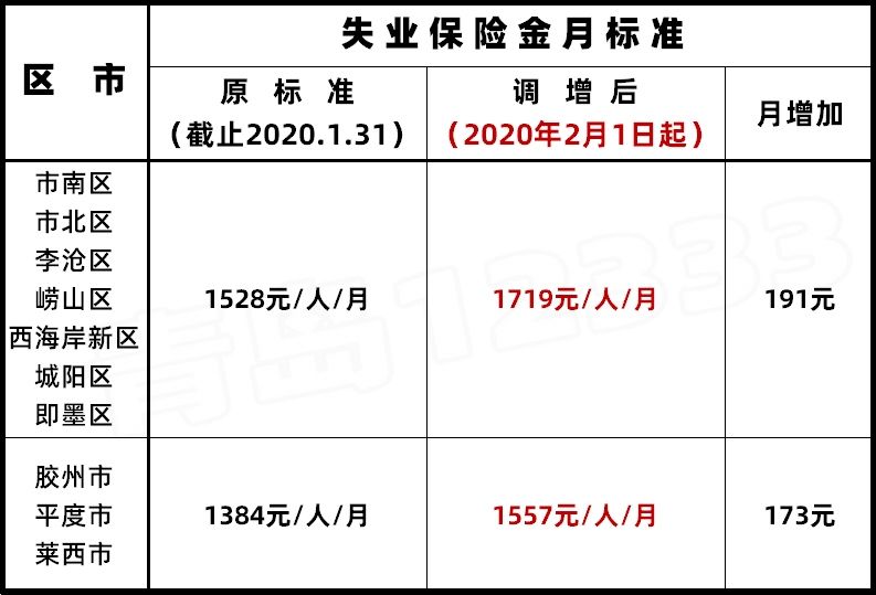 银行有流水失业金还能领吗 www.qingdaonews.com