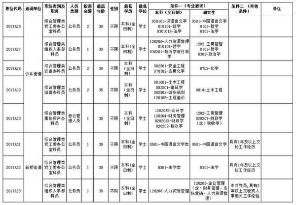 宝安面向全国公开选调64名公务员 要求本科以上学历