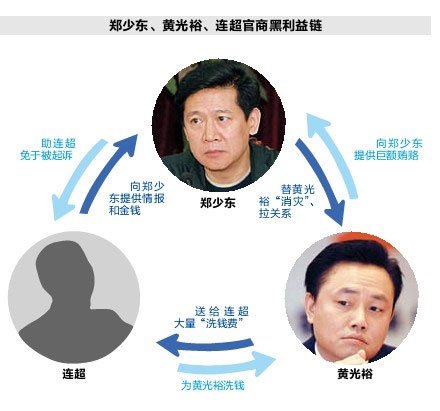公安部原部长助理郑少东案情曝光后试图自杀