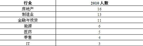 胡润女富豪榜第五次发布 张茵家族登顶