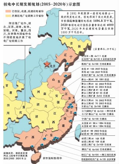 我国核电中长期发展规划