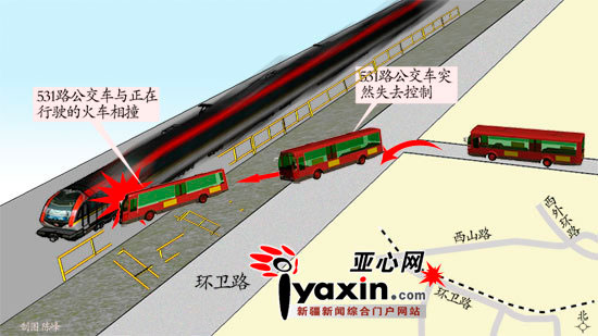 事故现场示意图 制图 亚心网记者 陈峰