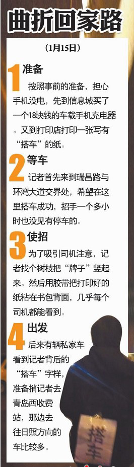 实录2000里顺风车去武汉 现实版人在囧途上演