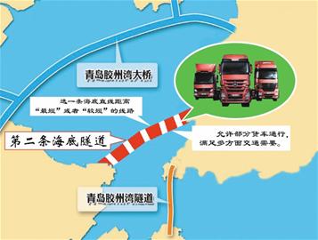 青岛第二条海底隧道开始论证