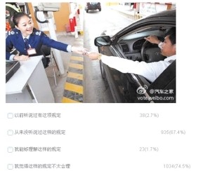 投票显示大多数网友对超时费不知情