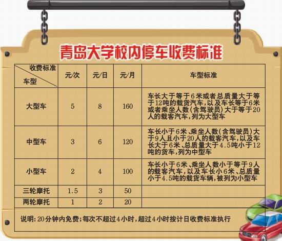 青岛大学停车收费标准