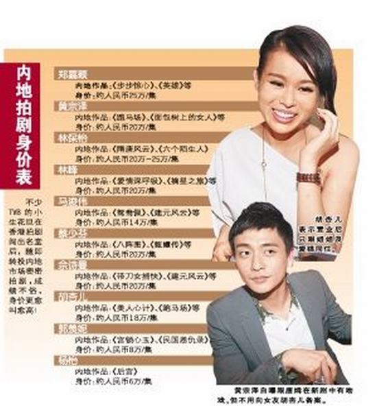 潦倒廖碧儿片酬翻倍