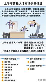 语言文学类专业6人抢一岗 八大专业供过于求