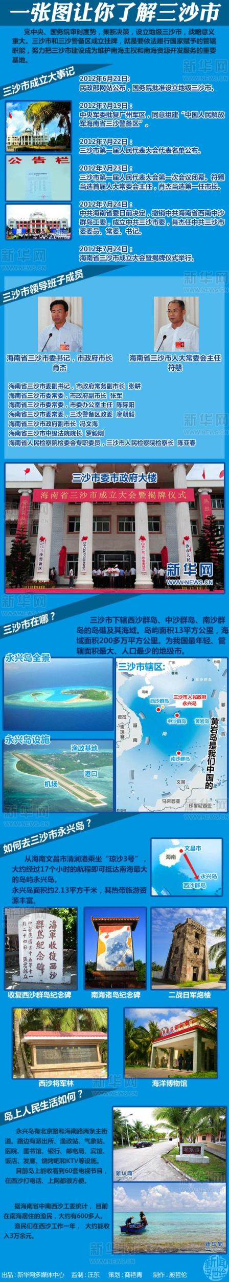 一张图让你全面了解三沙市 渔民真实生活海量图曝光