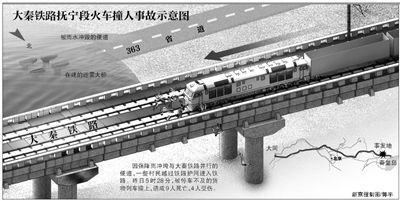 大秦铁路火车撞死9人 大秦铁路火车撞死9人