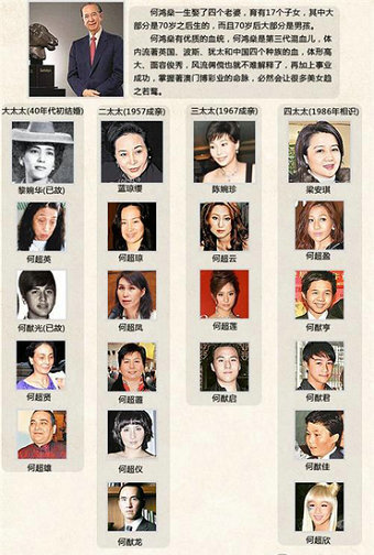 赌王四房妻妾17子女狗血事