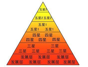 青岛传销组织住高档小区开宝马奥迪 等级严格最高五星