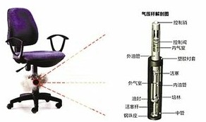 气压式升降椅频爆炸 炸入女子身体十多块碎片