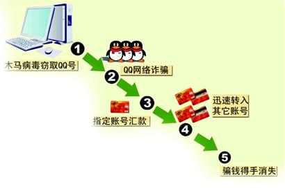青岛16岁少年扮黑丝妹妹盗号 骗网友母亲10万元