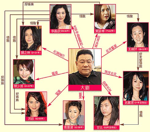 刘銮雄和他的女人们:李嘉欣蔡少芬拜倒门下