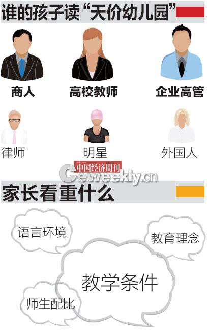 全国频现高价幼儿园 全国频现高价幼儿园