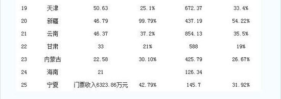 黄金周旅游收入排行 山东335亿排第1