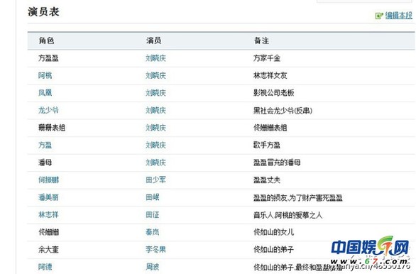 极品女主角盘点:刘晓庆1人演7角完胜西门大妈