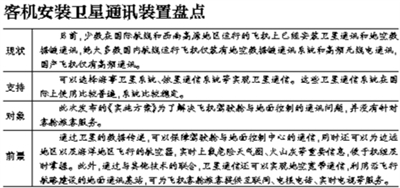 民航局称旅客可空中打电话系误读