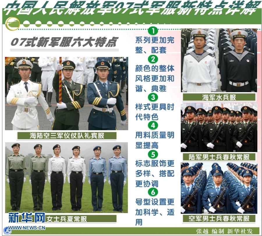 十年军队国防:科学发展砺雄师 十年军队国防:科学发展砺雄师