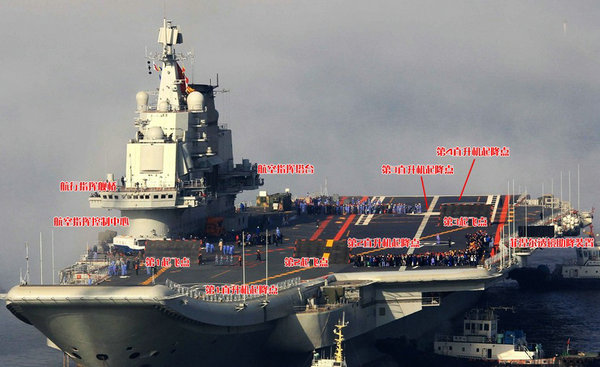 资料图：辽宁舰飞行甲板示意图。