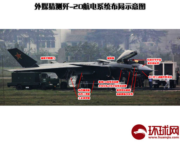 资料图：歼-20细节详解。