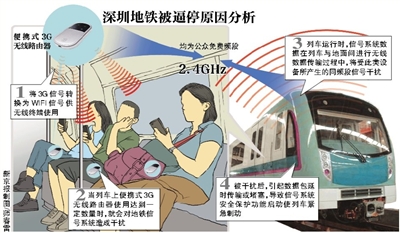 “深圳地铁不明原因急停”追踪