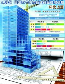 青岛房价连降9月终止跌 青岛房价连降9月终止跌