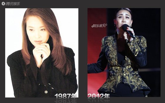 大腕明星华丽蜕变史