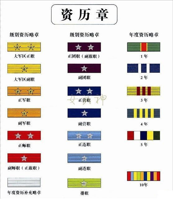 人人都该知道的军衔常识 必须看