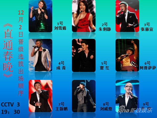 《直播春晚》18进10激战PK 第一组学员身份揭秘