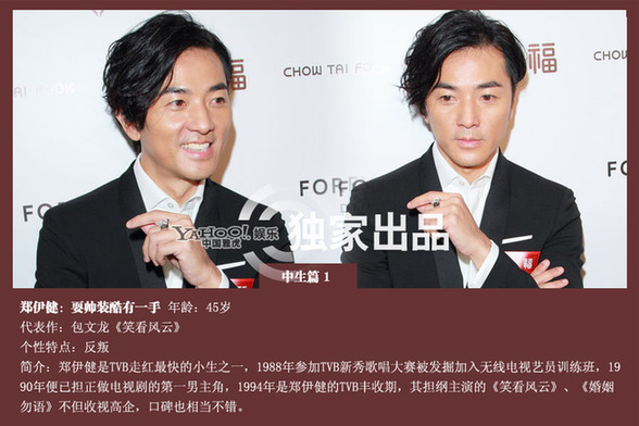 TVB历代当红小生盘点