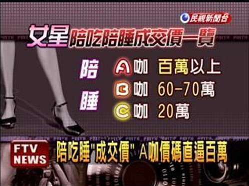 影视女星被曝九成陪吃陪睡