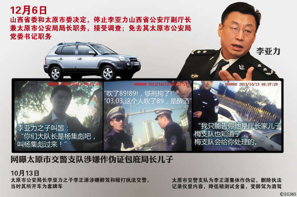 太原公安局长之子殴警 叫嚣老子是执行家法 太原公安局长之子殴警 叫嚣老子是执行家法