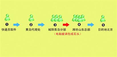 快递有鬼 快递有鬼