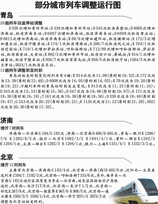 青岛火车站13趟列车调整时刻 21日执行新运行图 青岛火车站13趟列车调整时刻 21日执行新运行图