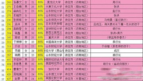 招行济南分行“拼爹门”续：关系名单被证属实