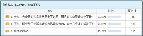 停车场收费员持证上岗 停车场收费员持证上岗