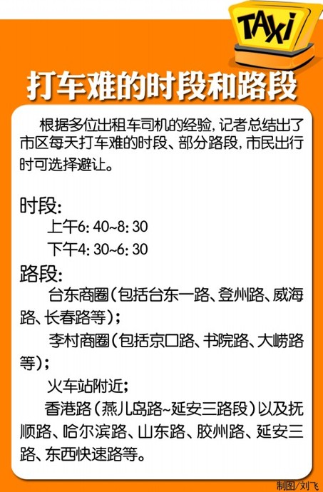 38城市打车难易度调查 青岛最易打车排第五 38城市打车难易度调查 青岛最易打车排第五