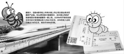 晚报记者 劳佳迪 报道 制图 邬思蓓