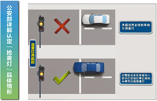 人民日报关注“抢黄灯”争议 公安部释疑4问题 人民日报关注“抢黄灯”争议 公安部释疑4问题
