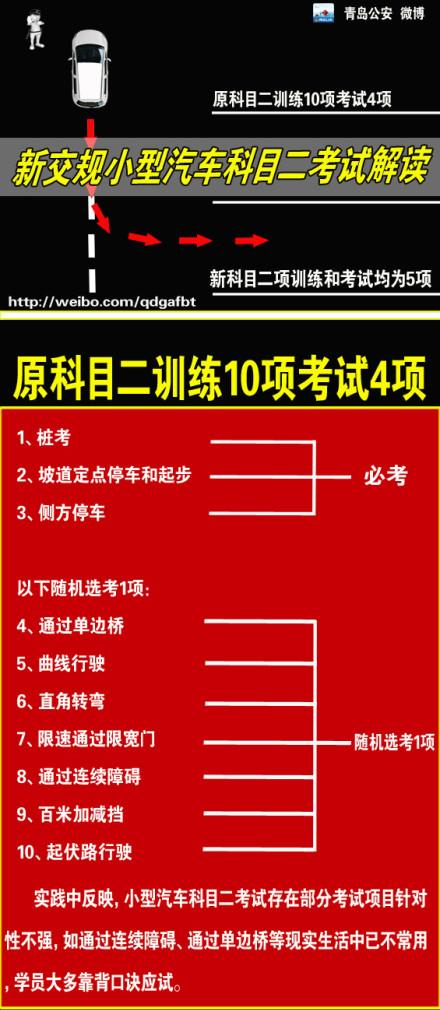 直击青岛新规驾考首日 考生吐槽难过高考